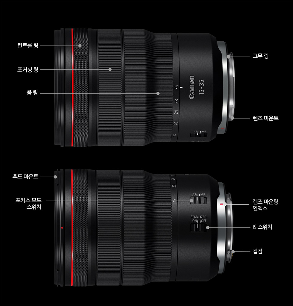 Canon RF15-35