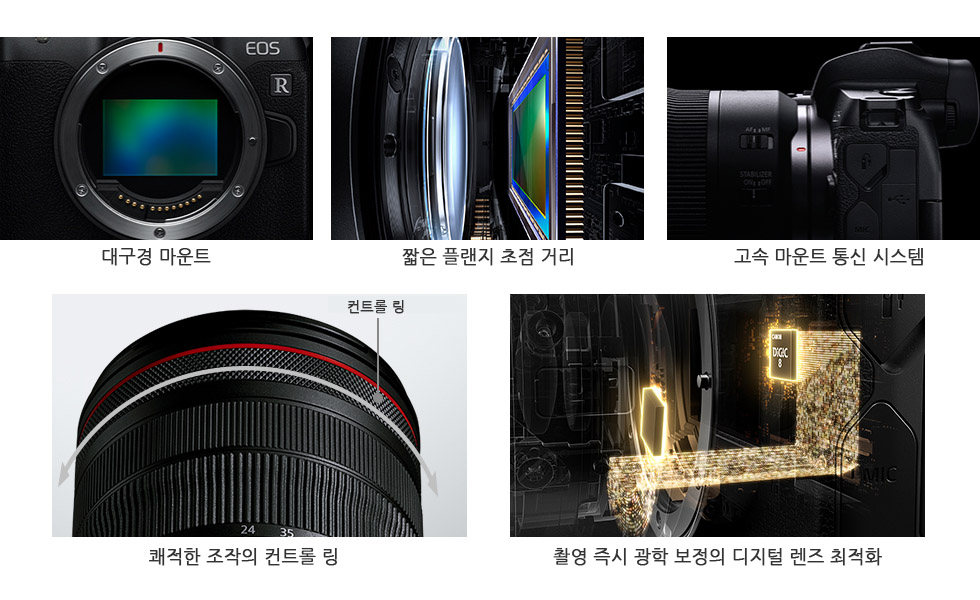 Canon RF85mm F1.2 L USM