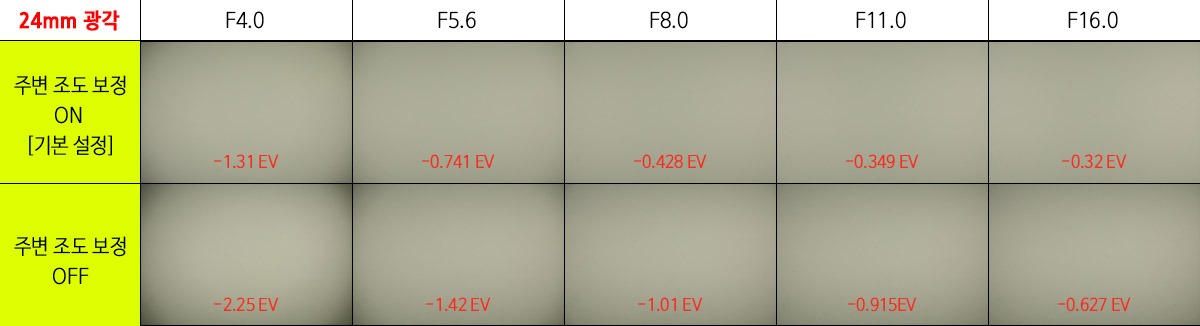 Canon RF24-240