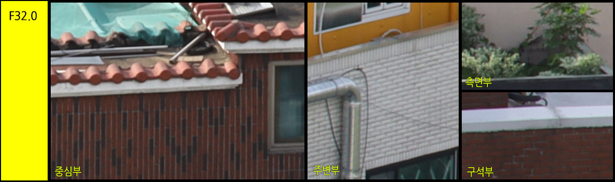 Canon RF24-240
