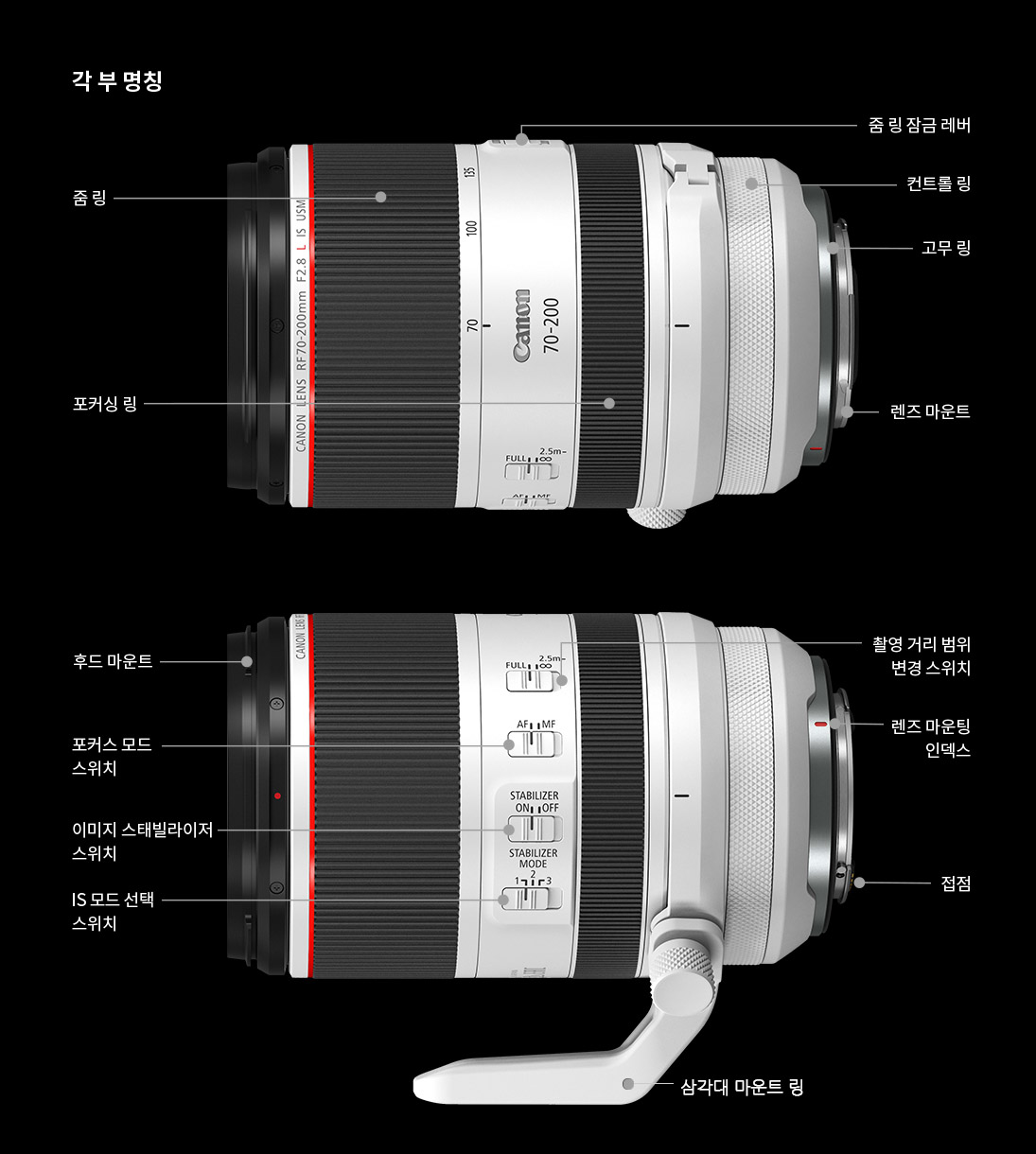 canon Canon RF70-200M